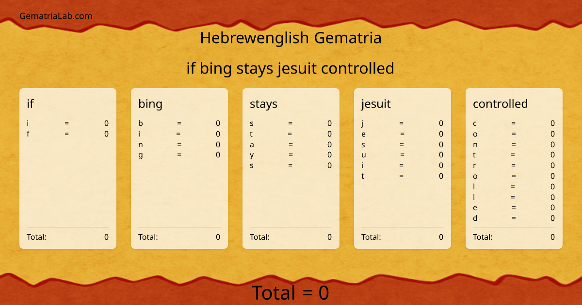 if bing stays jesuit controlled in hebrewenglish Gematria